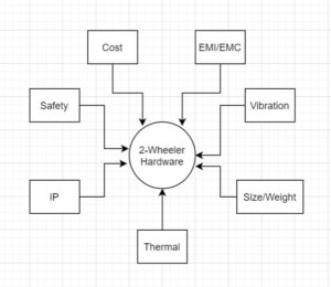 Hardware in electric 2W