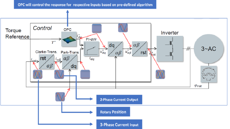 GUIDE TO EV MOTOR CONTROLLER OPERATION & FEATURES (PART-1) - Sterling ...